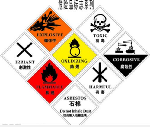 What are Dangerous Goods during international transportation?